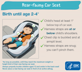 Rear-facing car seat Rear-facing car seat. Birth up to age 2. Child's head at least 1" below top of car seat. Harness straps are at or below child's shoulders. Chest clip is buckled and at armpit level. Harness straps are snug; you can't pinch them. Always properly buckle children aged 12 and under in the back seat! Never place a rear-facing car seat in front of an active airbag. HHS CDC