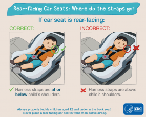 rear-facing car seats - where do the straps go Rear-facing car seats: where do the straps go? If car seat is rear-facing: Correct: harness straps are at or below child's shoulders. Incorrect: Harness straps are above child's shoulders. Always properly buckle children aged 12 and under in the back seat! Never place a rear-facing car seat in front of an active airbag. HHS CDC