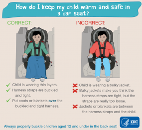 How do I keep my child warm and safe in a car seat How do I keep my child warm and safe in a car seat? Correct: child is wearing thin layers. Harness straps are buckled and tight. Put coats or blankets over the buckled and tight harness. Incorrect: child is wearing a bulky jacket. Bulky jackets make you think the harness straps are tight, but the straps are really too loose. Jackets or blankets are between the harness straps and the child. Always properly buckle children aged 12 and under in the back seat! HHS CDC