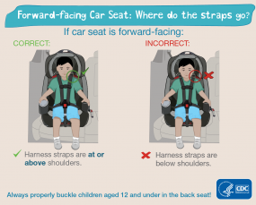 Forward-facing car seat: where do the straps go Forward-facing car seat: where do the straps go? If car seat is forward-facing: Correct: harness straps are above shoulders. Incorrect: harness straps are below shoulders. Always properly buckle children aged 12 and under in the back seat! HHS CDC