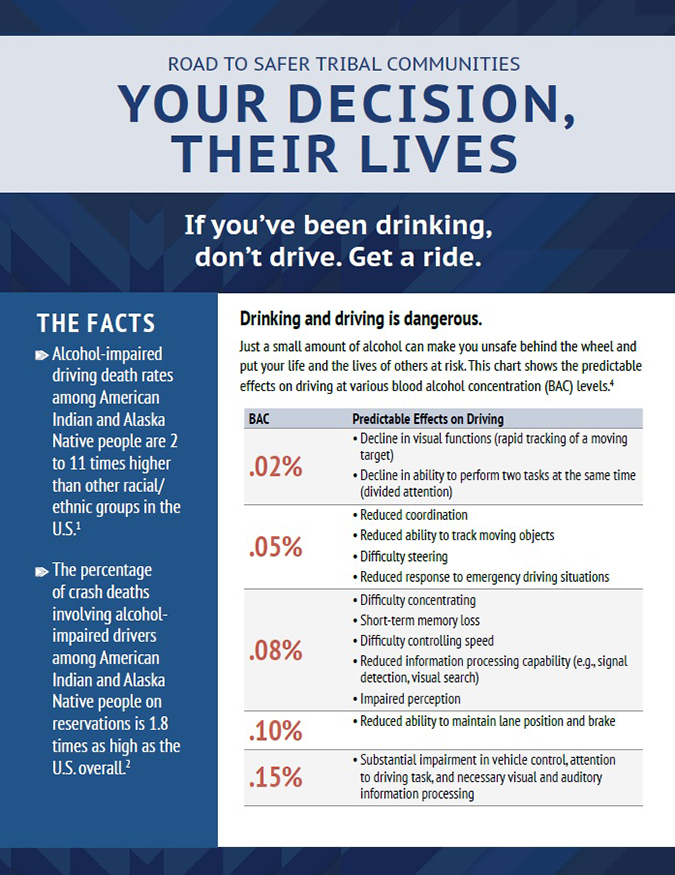 Your Decision, Their Lives. If you’ve been drinking, don't drive. Get a ride.