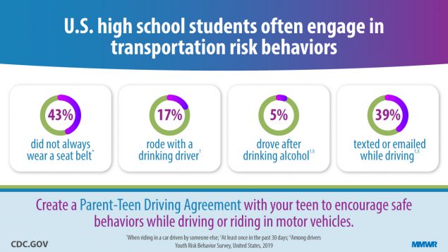risk behaviors infographic
