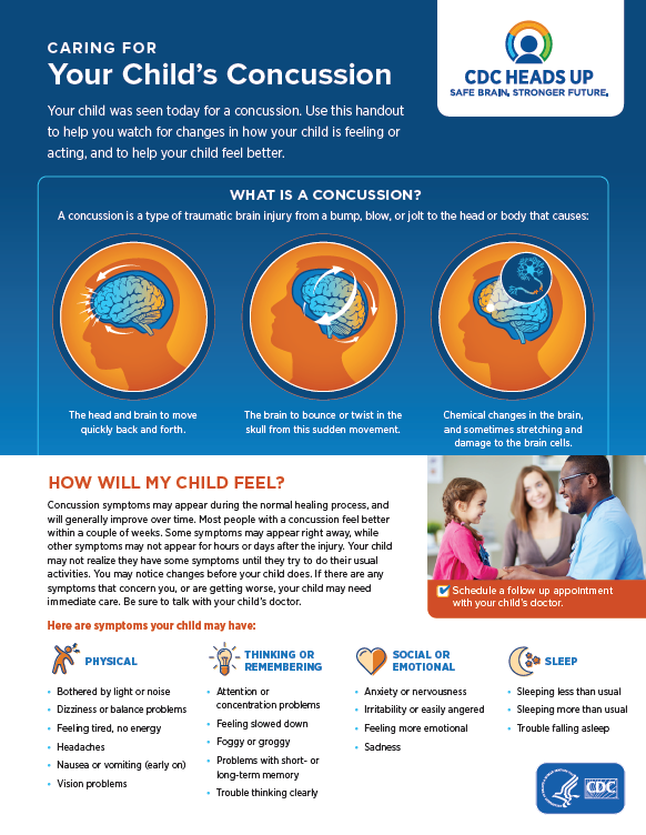 Discharge Instructions Depiction of Discharge Instructions