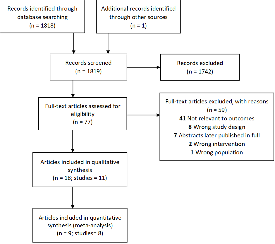 ebola-vaccine-figure-1 figure 1 as described in page text