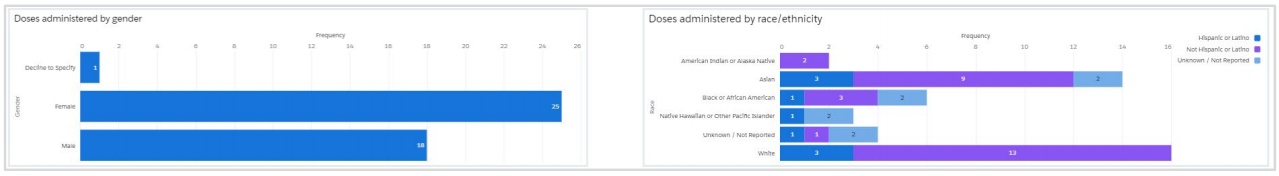 Jurisdiction Data Reporting View, Before