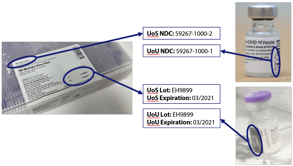 third-party clinic administrator example vaccine