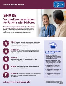 f-Clinician-SHARE-Nurses A resource for Nurses: SHARE, Vaccine recommendations for Patients with Diabetes