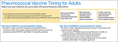 pneumo-vacc-timing-adults Pneumococcal Vaccine Timing for Adults.