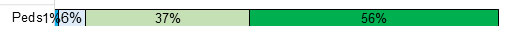Pediatricians: Dark blue=1%, light blue=6%, light green=37%, dark green=56% Pediatricians: Dark blue=1%, light blue=6%, light green=37%, dark green=56%