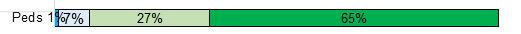 Pediatricians: Dark blue=1%, light blue=7%, light green=27%, dark green=65% Pediatricians: Dark blue=1%, light blue=7%, light green=27%, dark green=65%