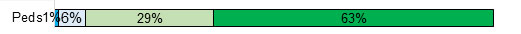 Pediatricians: Dark blue=1%, light blue=6%, light green=29%, dark green=63% Pediatricians: Dark blue=1%, light blue=6%, light green=29%, dark green=63%
