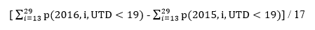 nis-child-report-equation-05 Equation shows how to take the difference in vaccination coverage estimates from the 2016 National Immunization Survey-Child minus the 2015 survey for each month and year of child’s birth, and then calculate the average over the seventeen groups with the same month and year of birth. Only children with birth dates eligible to be included in both the 2015 and 2016 surveys are included. Vaccinations before 19 months of age are included.