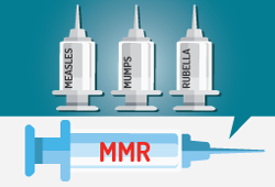 MMR-illustration-mobile Illustration: MMR = Measles, Mumps, Rubella