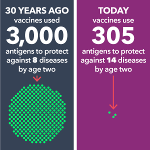 antigens-d.png How Vaccines Strengthen Your Baby’s Immune System.
