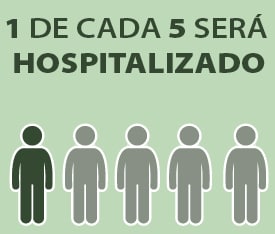 1 de cada 5 será hospitalizado 1 de cada 5 será hospitalizado