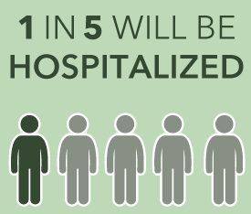 measles-number-hospitalized.jpg Number of people hospitalized with measles.