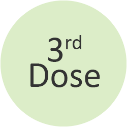 Third Dose