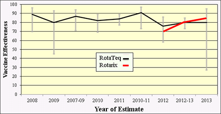 Figure 7 - graph as described in this section
