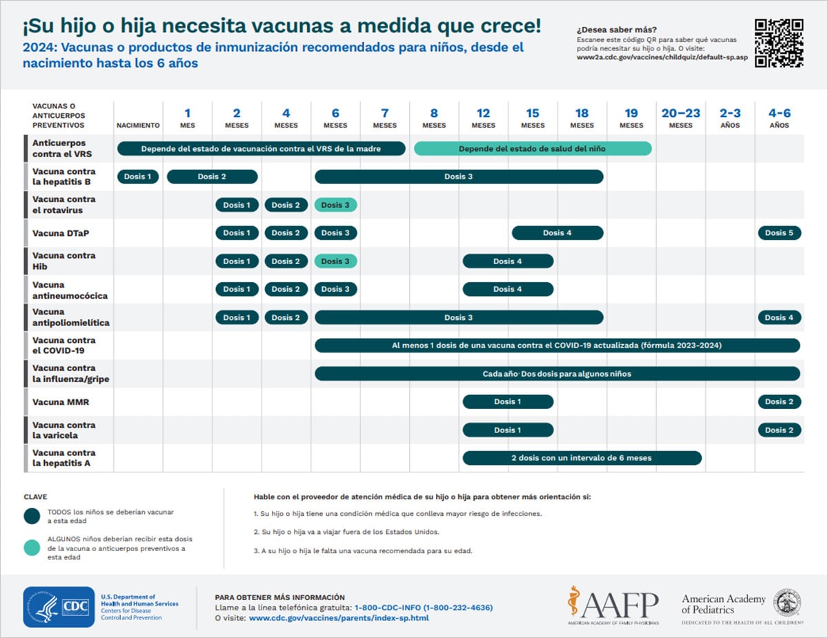 Calendario de vacunación infantil fácil de leer