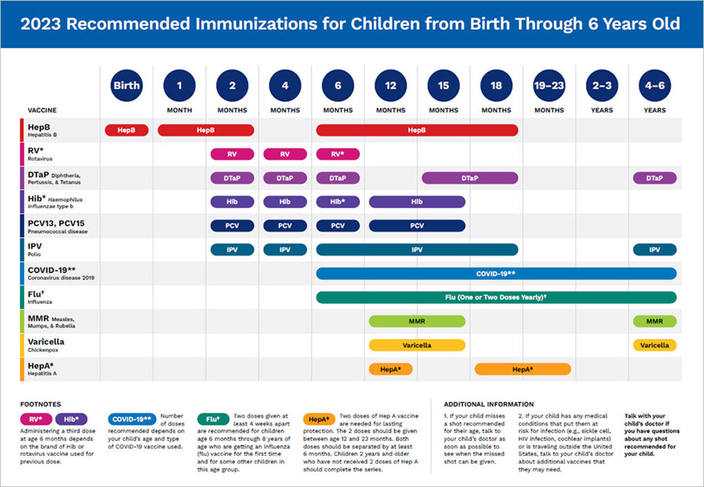 Easy-to-read child schedule.