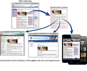 Illustration of web syndication on different platforms.