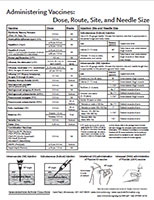 Administering Vaccines Administering Vaccines