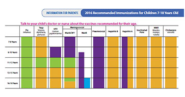 Teen Schedule 2016 recommended immunizations for adults. information for children 7-18 years old. chart as described in link
