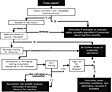 ensuring-vasmonitoring-cisa-resources-3 An algorithm for the management of suspected allergic reactions to vaccines.