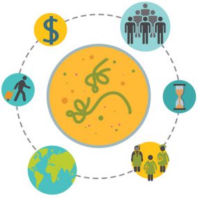 Cause and effect circle of the ebola outbreak. How it effected healthcare workers, travel, the world, children, workers, economy, time of outbreak.