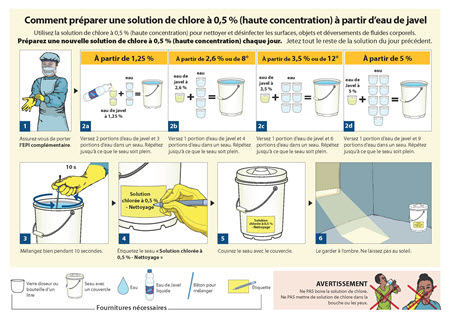 Préparer une solution de nettoyage à partir d’eau de Javel à 5%