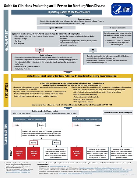 Thumbnail for the PDF guide on clinicians evaluating an ill person for Marburgvirus Disease.