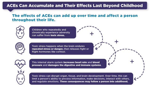 ACEs-Can-Accumulate.png ACEs Can Accumulate