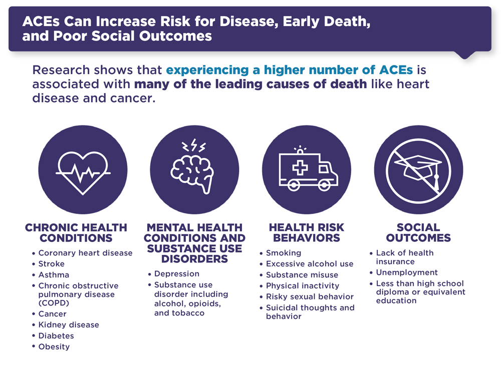 ACEs-Can-Increase-Risk-medium ACEs Can Increase Risk