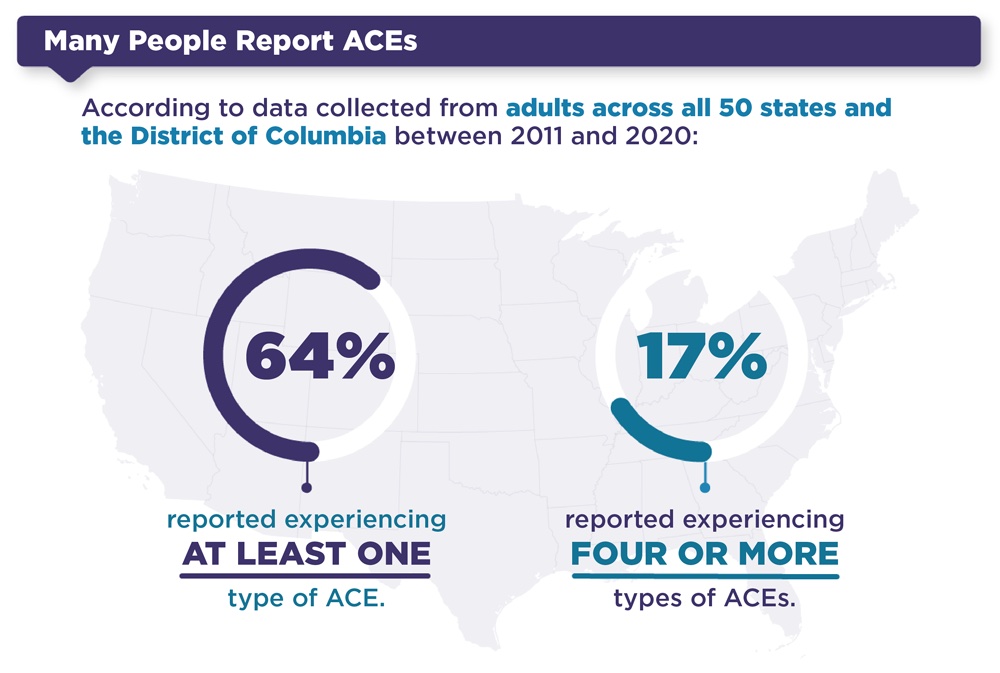 Many-People-Report-ACEs-medium Many People Report ACEs