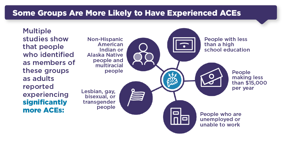 Some-Groups-Are-More-Likely-medium Some Groups Are More Likely