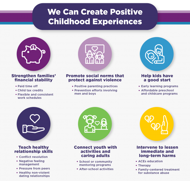 We-Can-Create-Positive-Childhood-Experiences.png We Can Create Positive Childhood Experiences