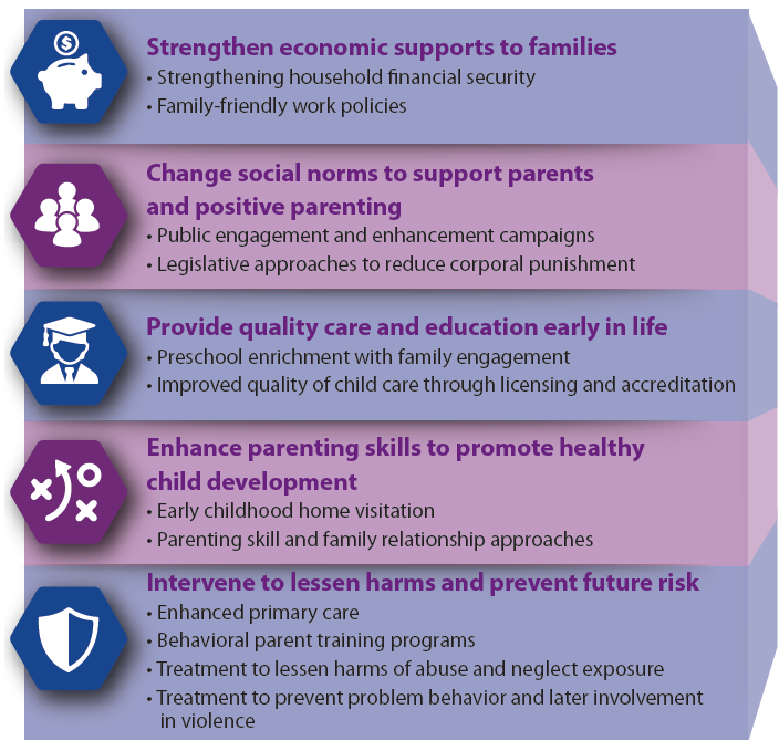 How can we prevent child abuse and neglect?