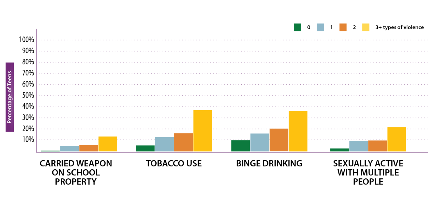 chart2_Youth-Risk-Behavior-Survey_Jan28_2021_1494x684 Image showing youth risk behavior survey chart 2