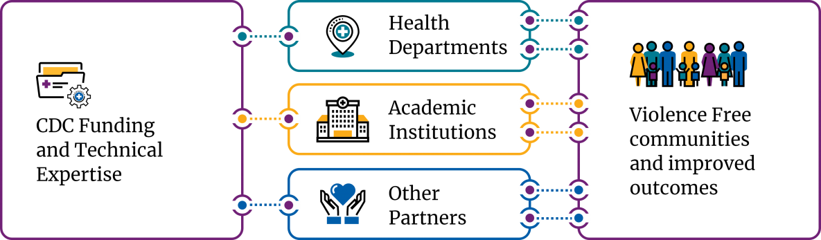 funded-program-infographic Funded Program Infographic