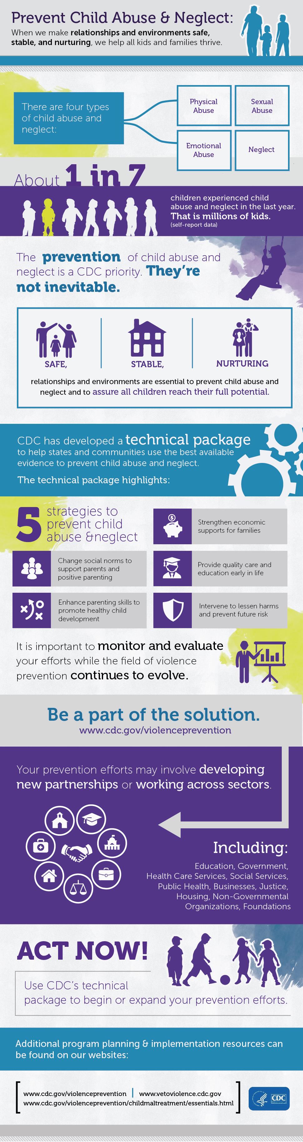 Preventing Child Abuse and Neglect