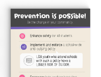 LGB Suicidal Thoughts & Experiences Data