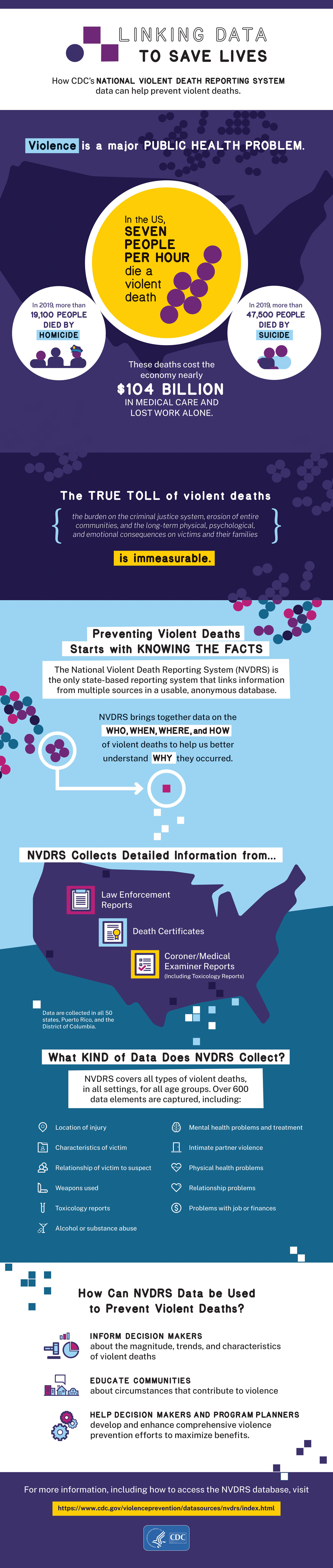NVDRS-infographic.jpg NVDRS infographic