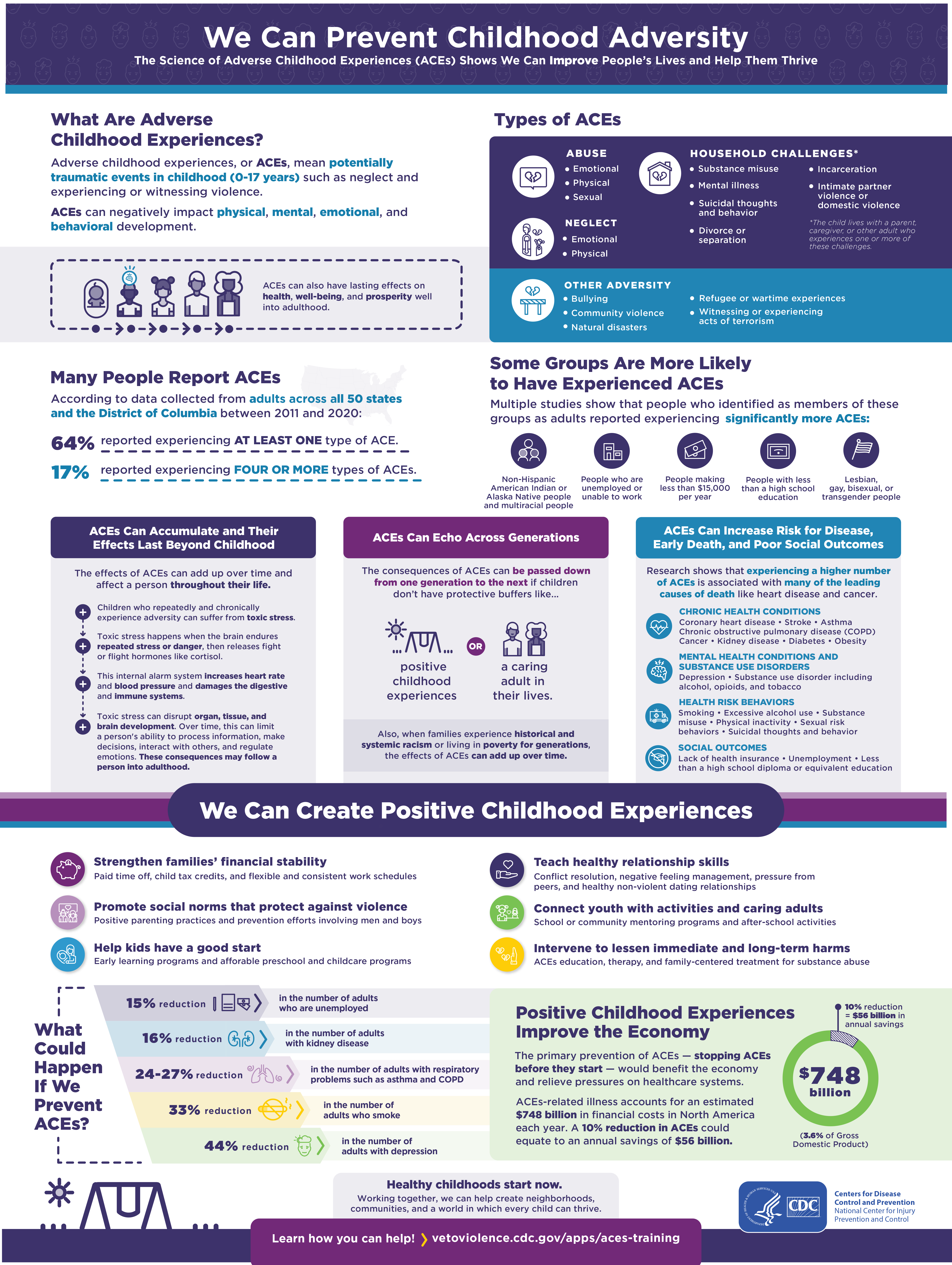 dvpACEsInfographic-Data We Can Prevent Childhood Adversity