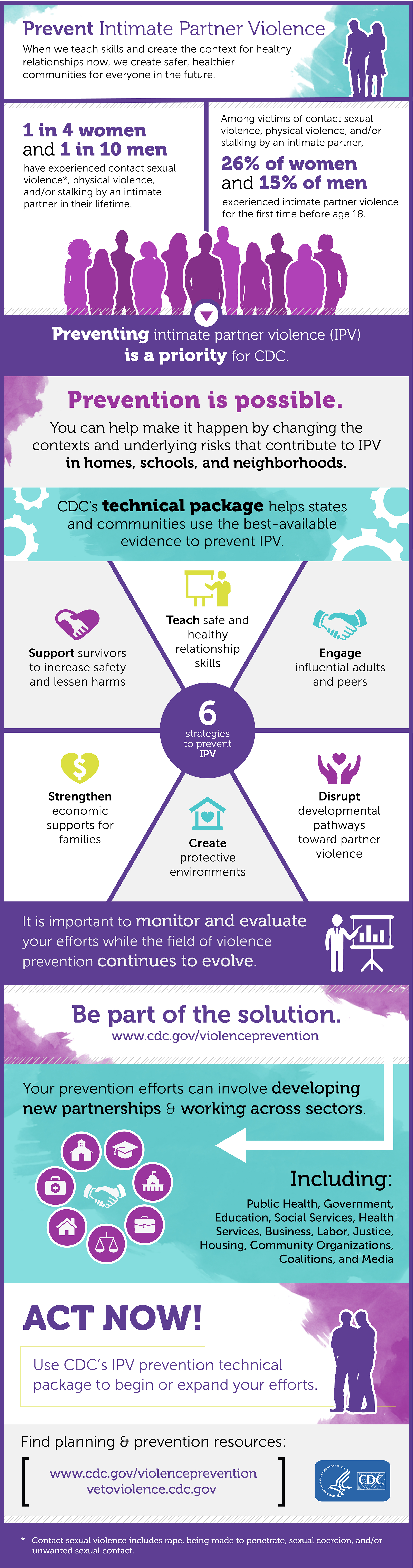 ipv-infographic.jpg Intimate Partner Violence Infographic