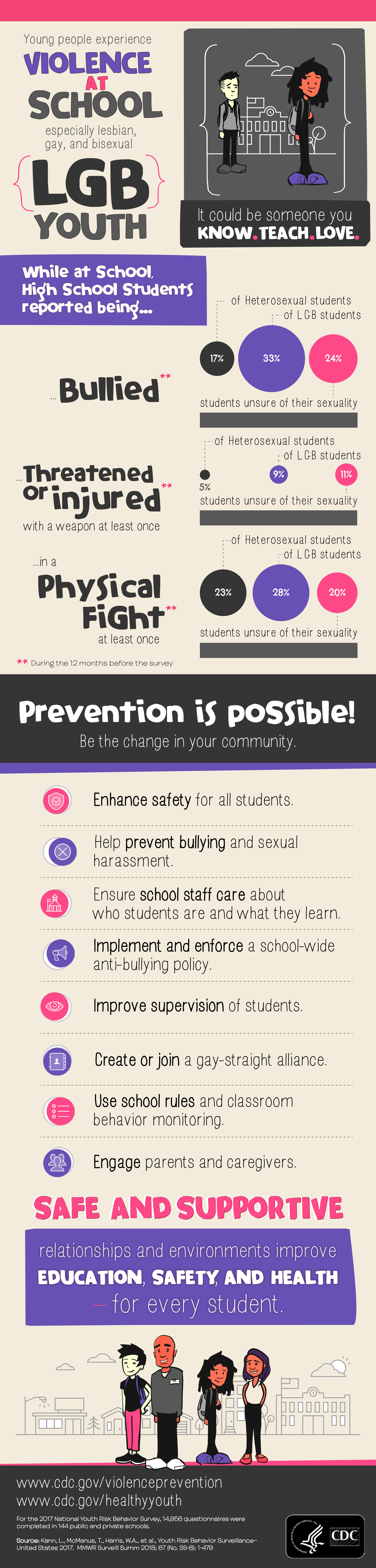 yrbs-school-infographic.jpg LGB Youth School