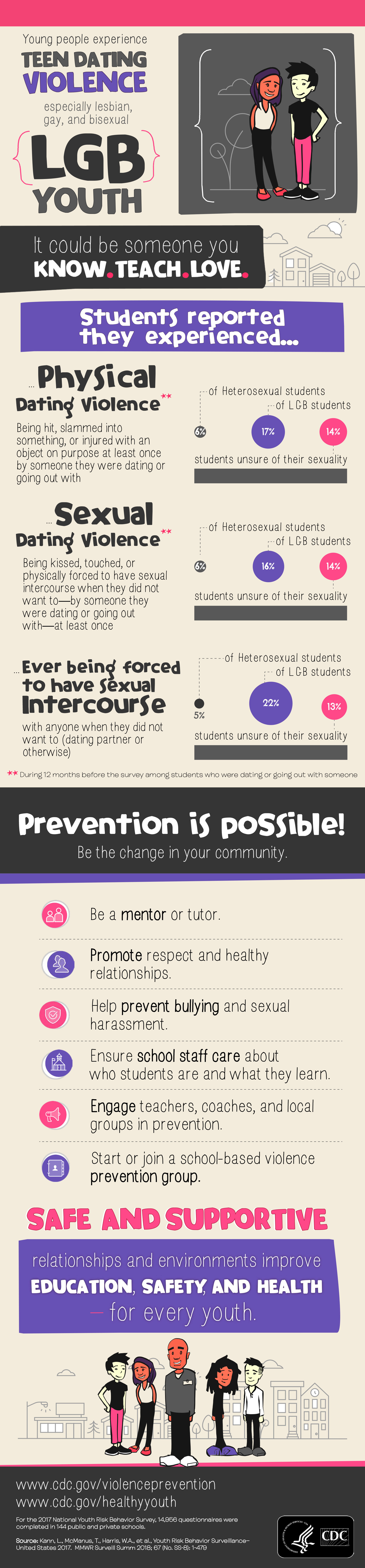 yrbs-tdv-infographic.jpg LGB Teen Dating Violence