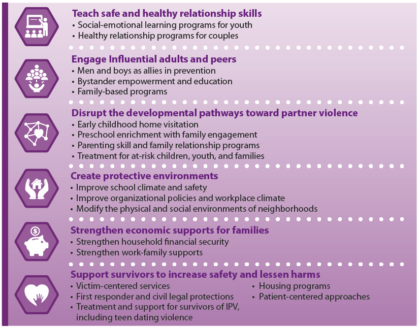 How can we stop teen dating violence it before it starts