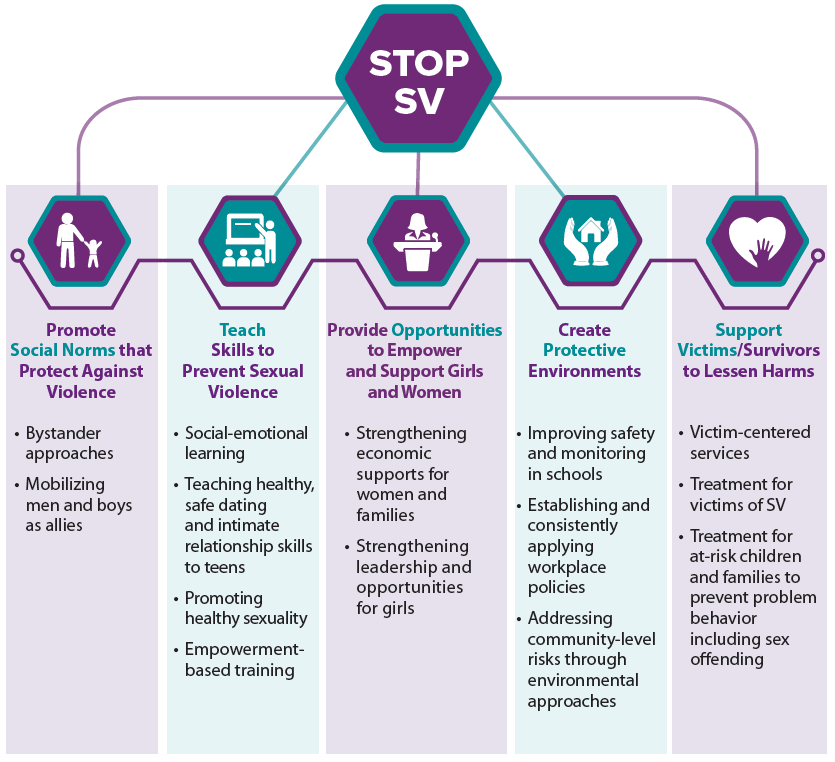 How can we stop sexual violence before it starts?