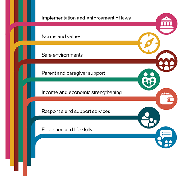 INSPIRE-7-Strategies600x579 Seven Strategies for Ending Violence against Children