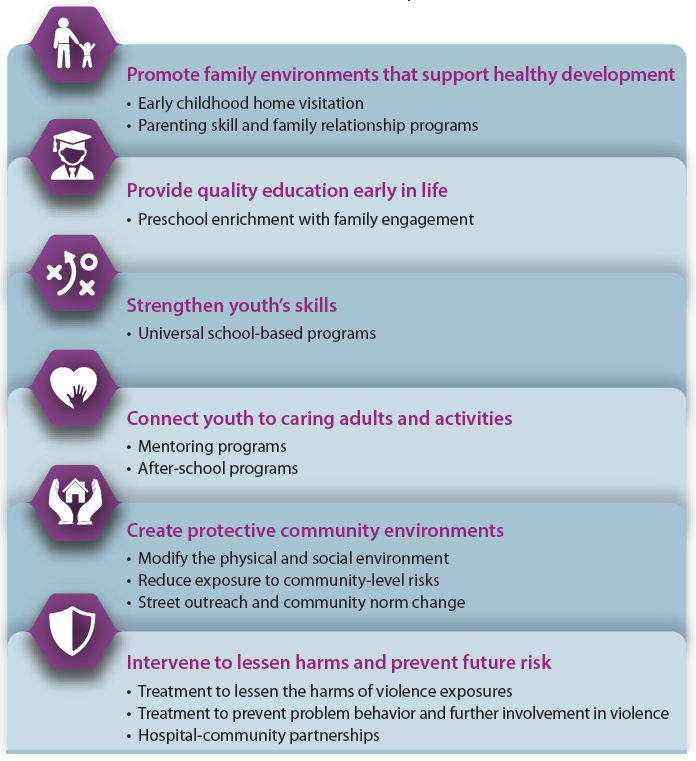 How can we prevent child abuse and neglect?